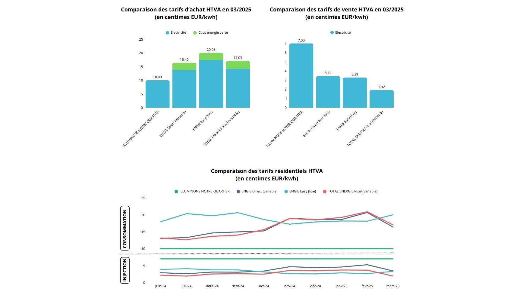 Comparaison des tarfis Illuminons notre quartier
